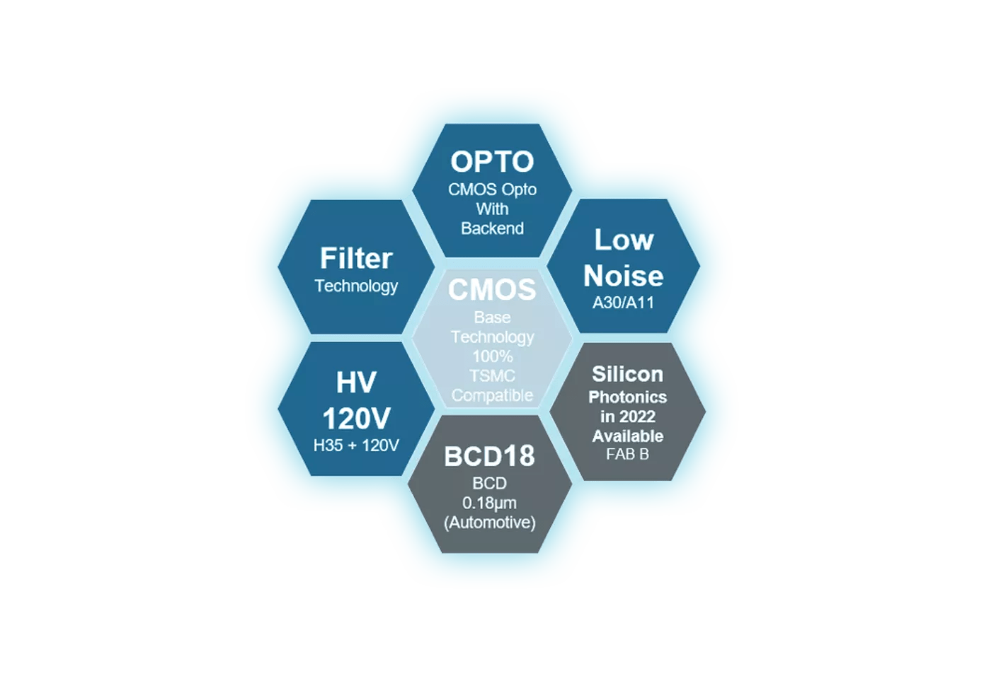 ams OSRAM CMOS base technology TSMC