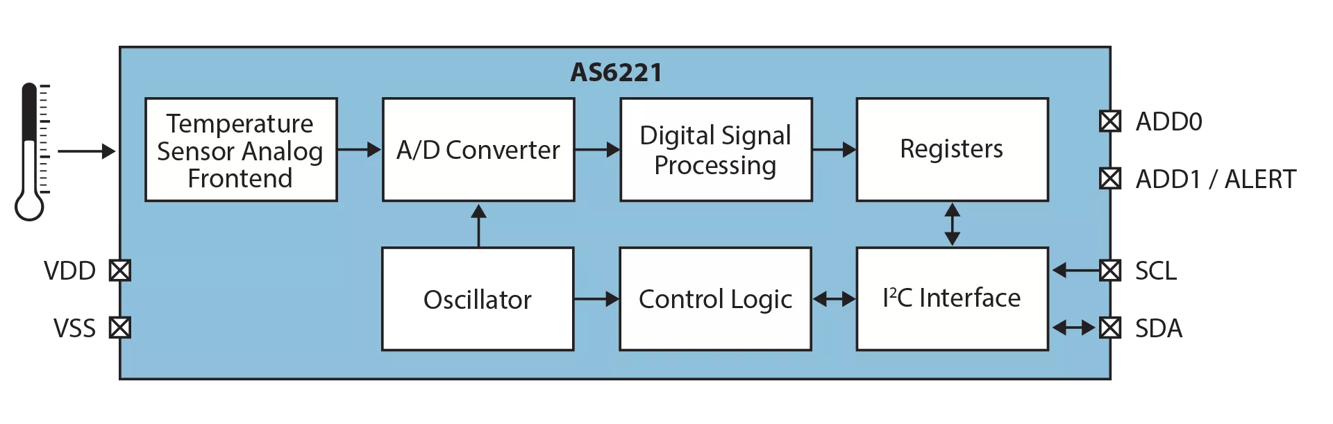 ams AS6221 Temperature Sensor