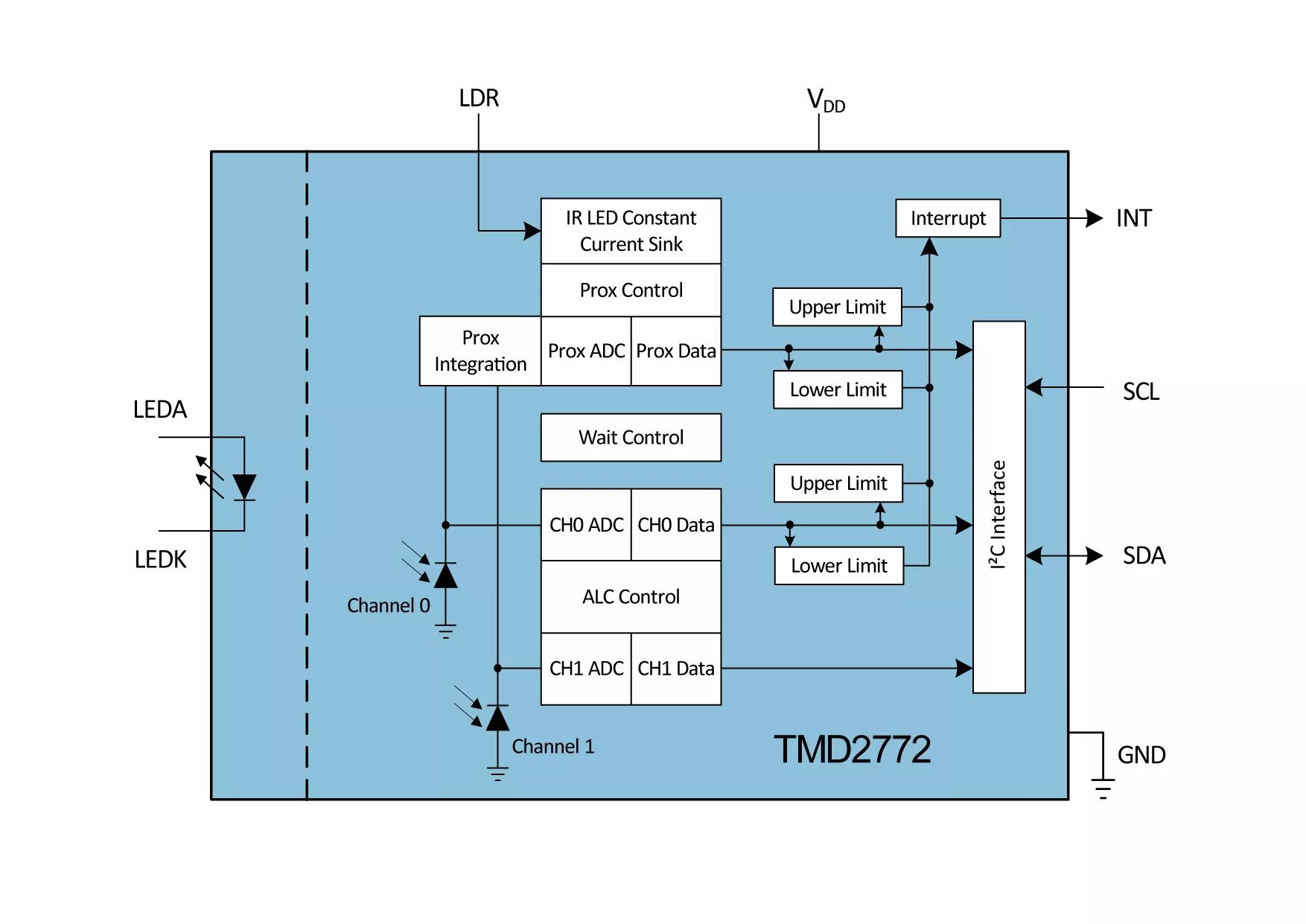 ams TMD27723 Ambient Light Sensor