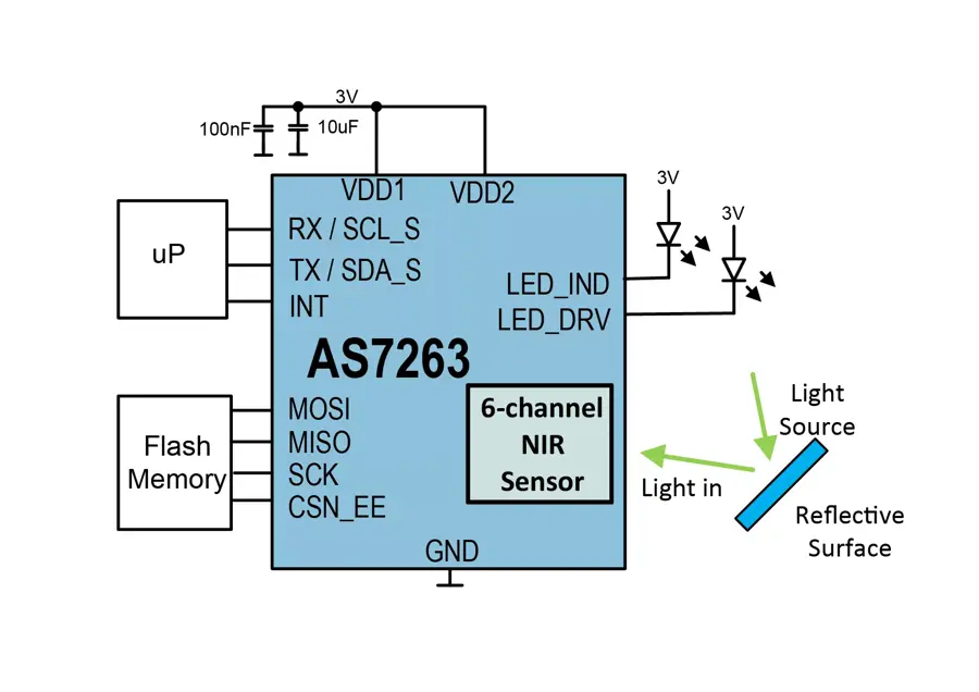nir様 ams AS7263 6-Ch NIR Spectral Sensing Engine Ambient light, Color