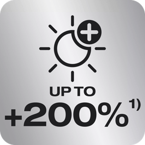 Up to 200% more brightness <sup>1)</sup>