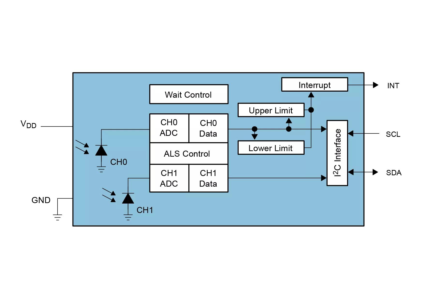 ams TSL25723 Ambient Light Sensor