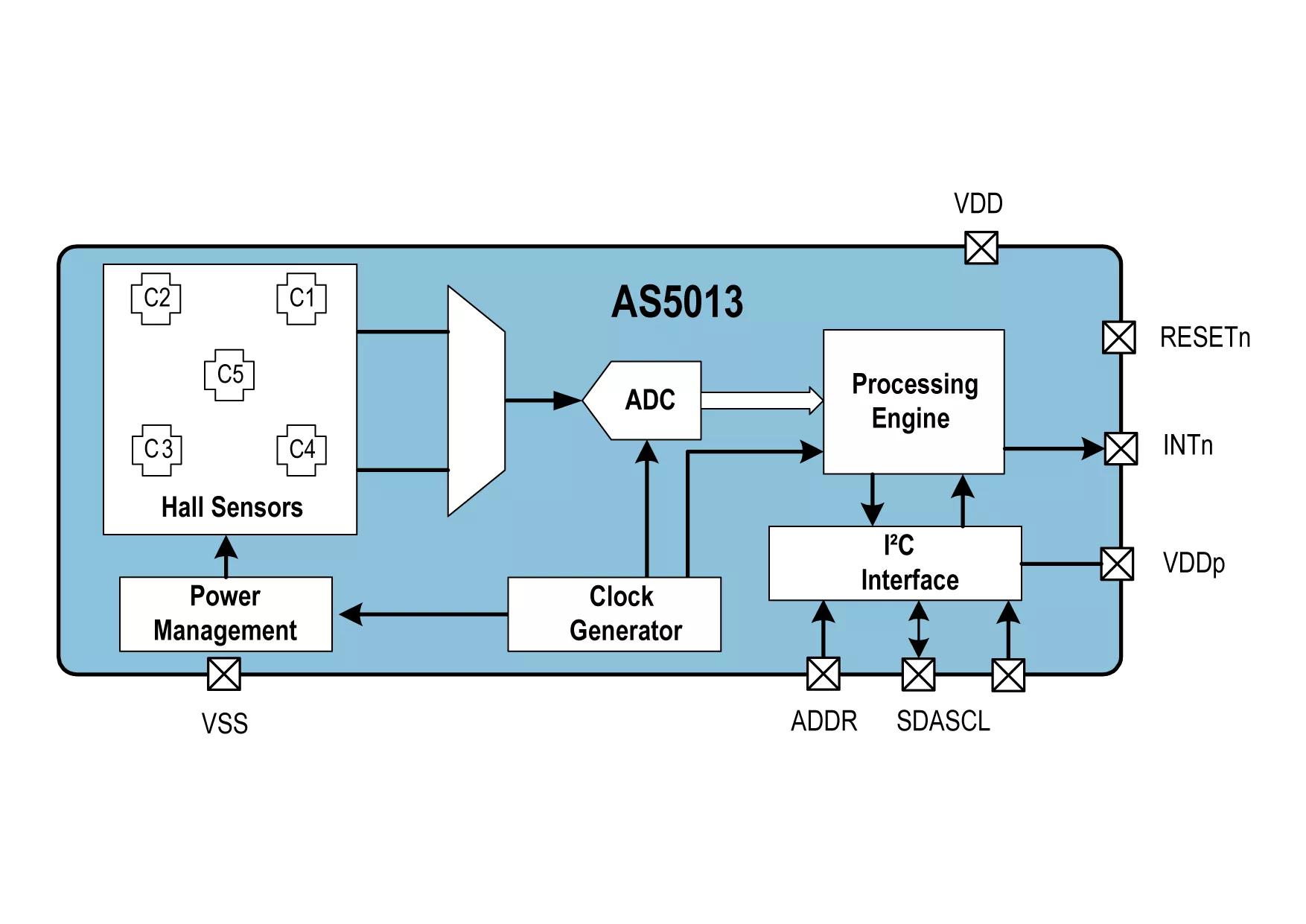 ams AS5013 EasyPoint™ Miniature Joystick