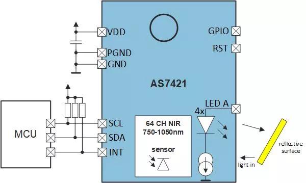 ams AS7421 Hyperspectral NIR Sensor