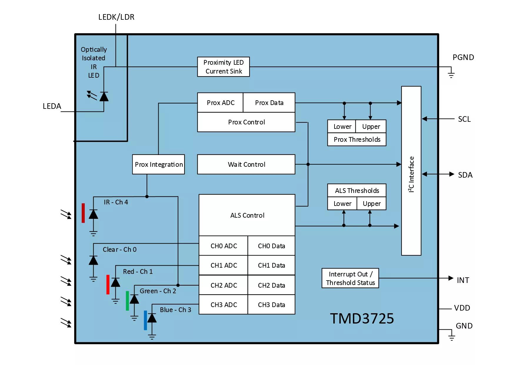 ams TMD3725 Color Sensor Module