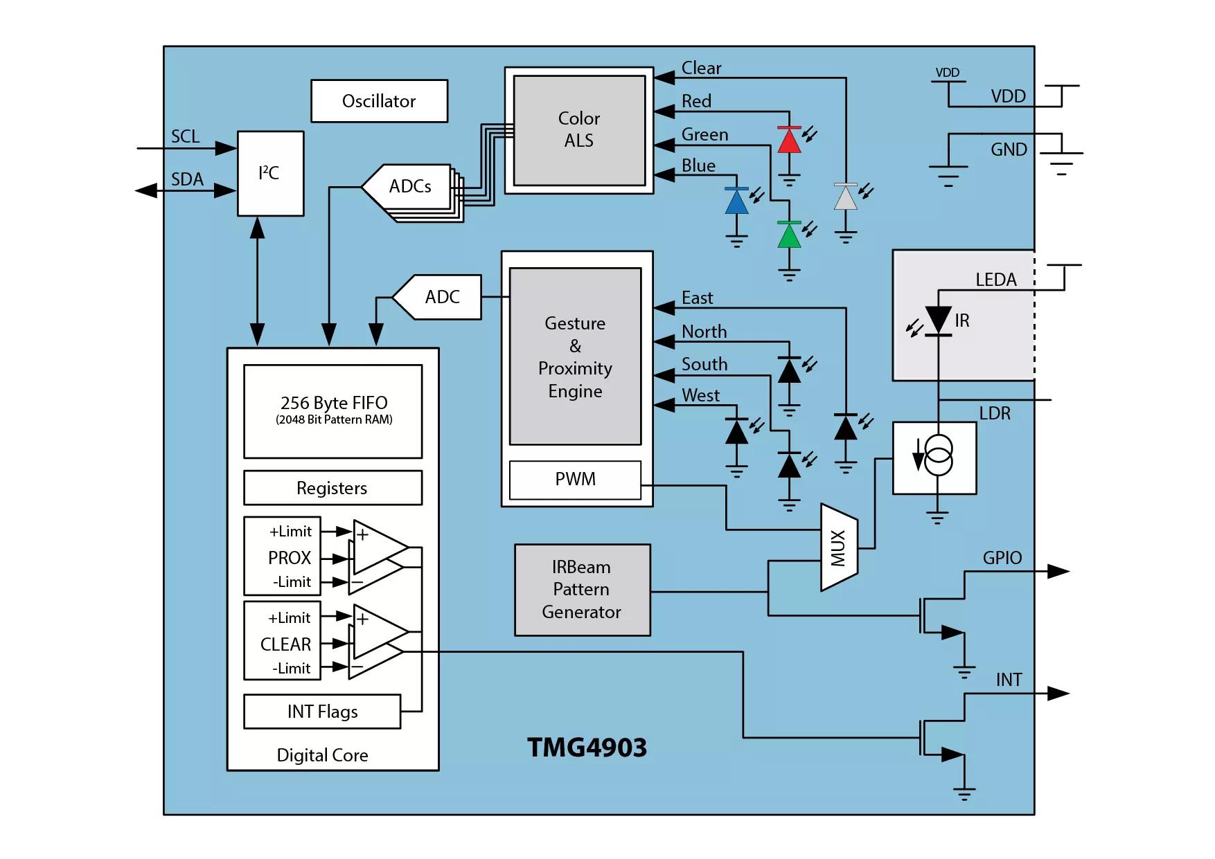 ams TMG4903 Optical Sensor