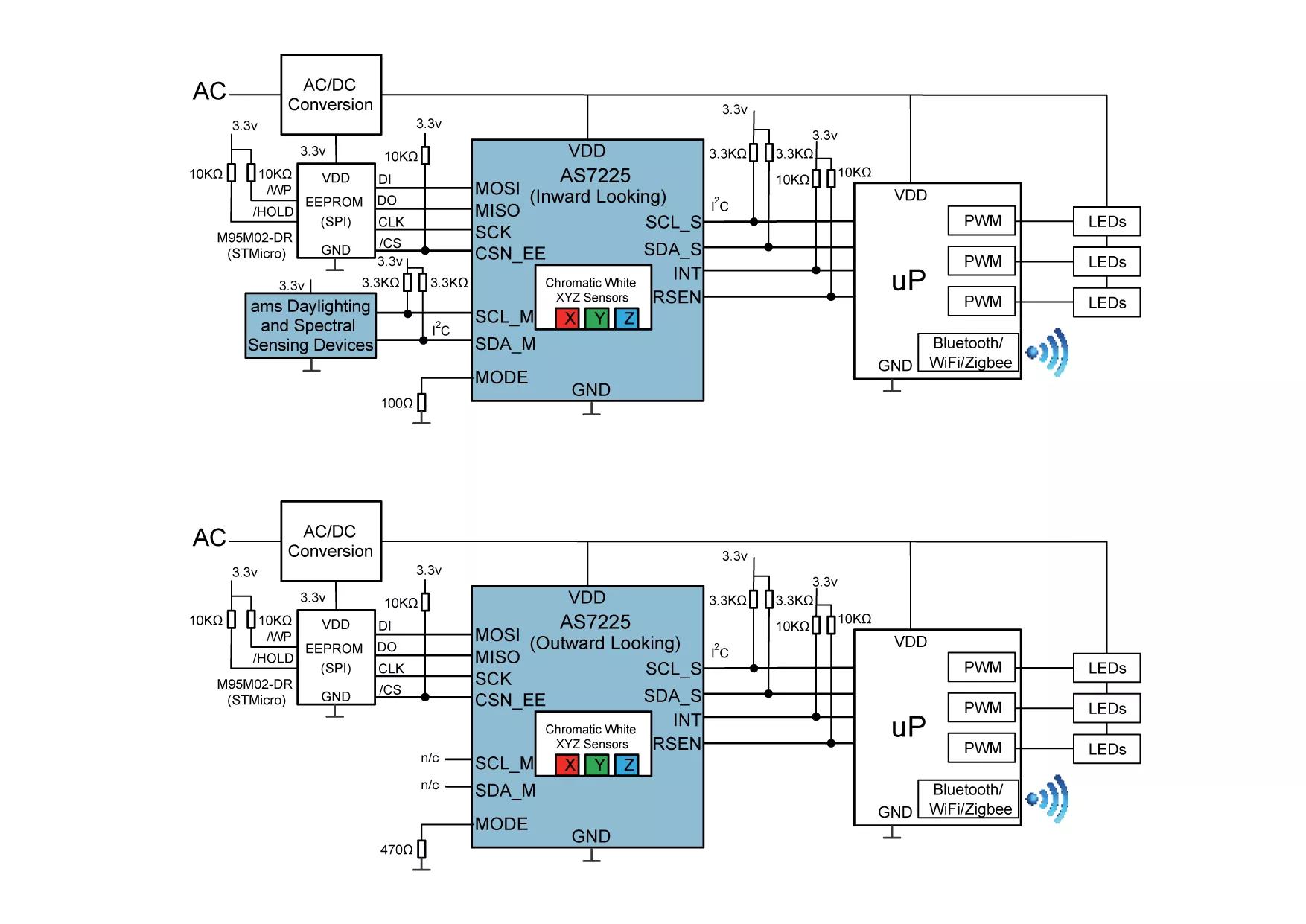 ams AS7225 Smart Lighting Director