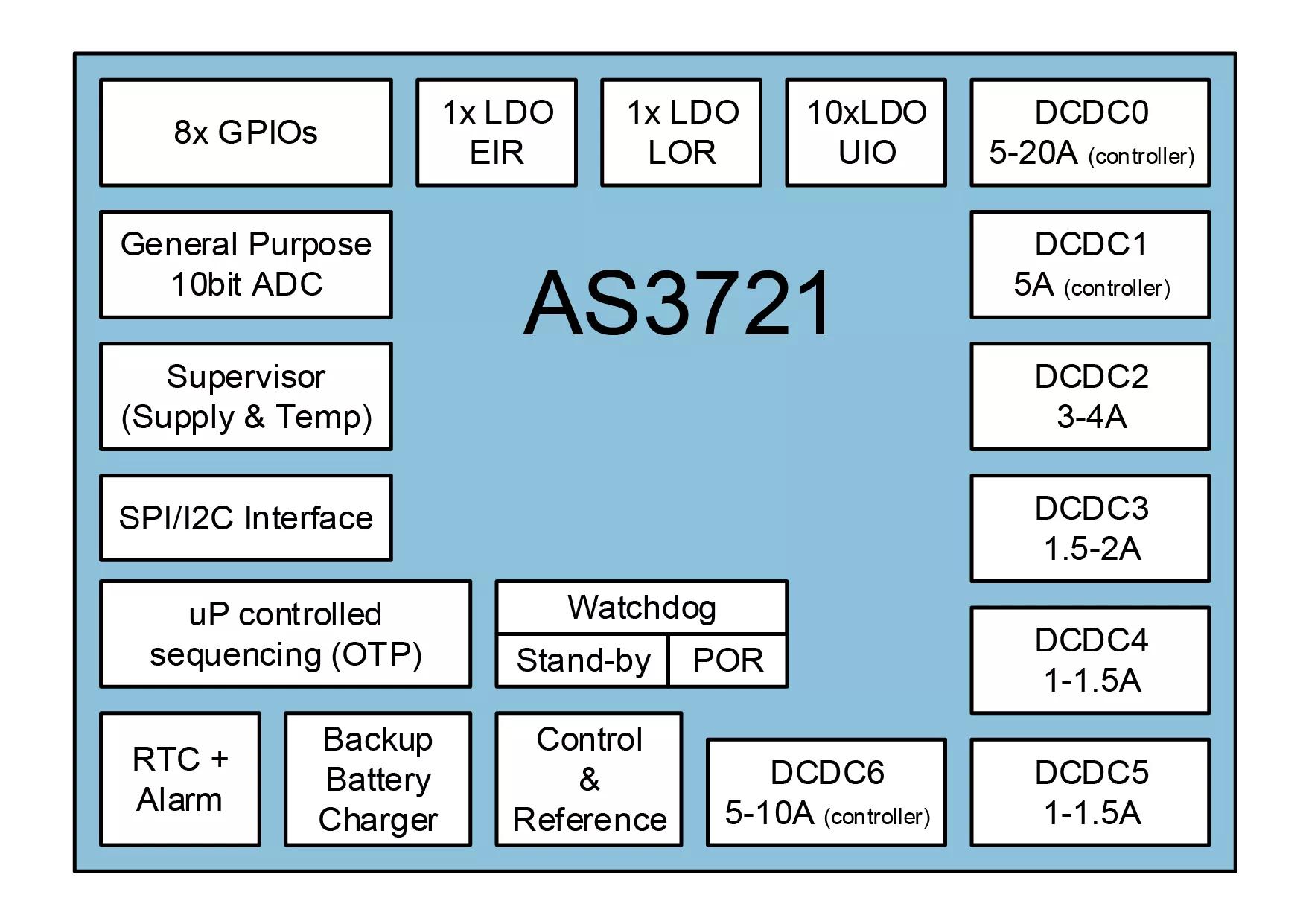 ams AS3721 Power Management Unit