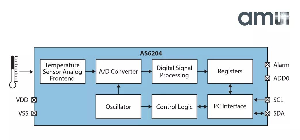 ams AS6204 Temperature Sensor