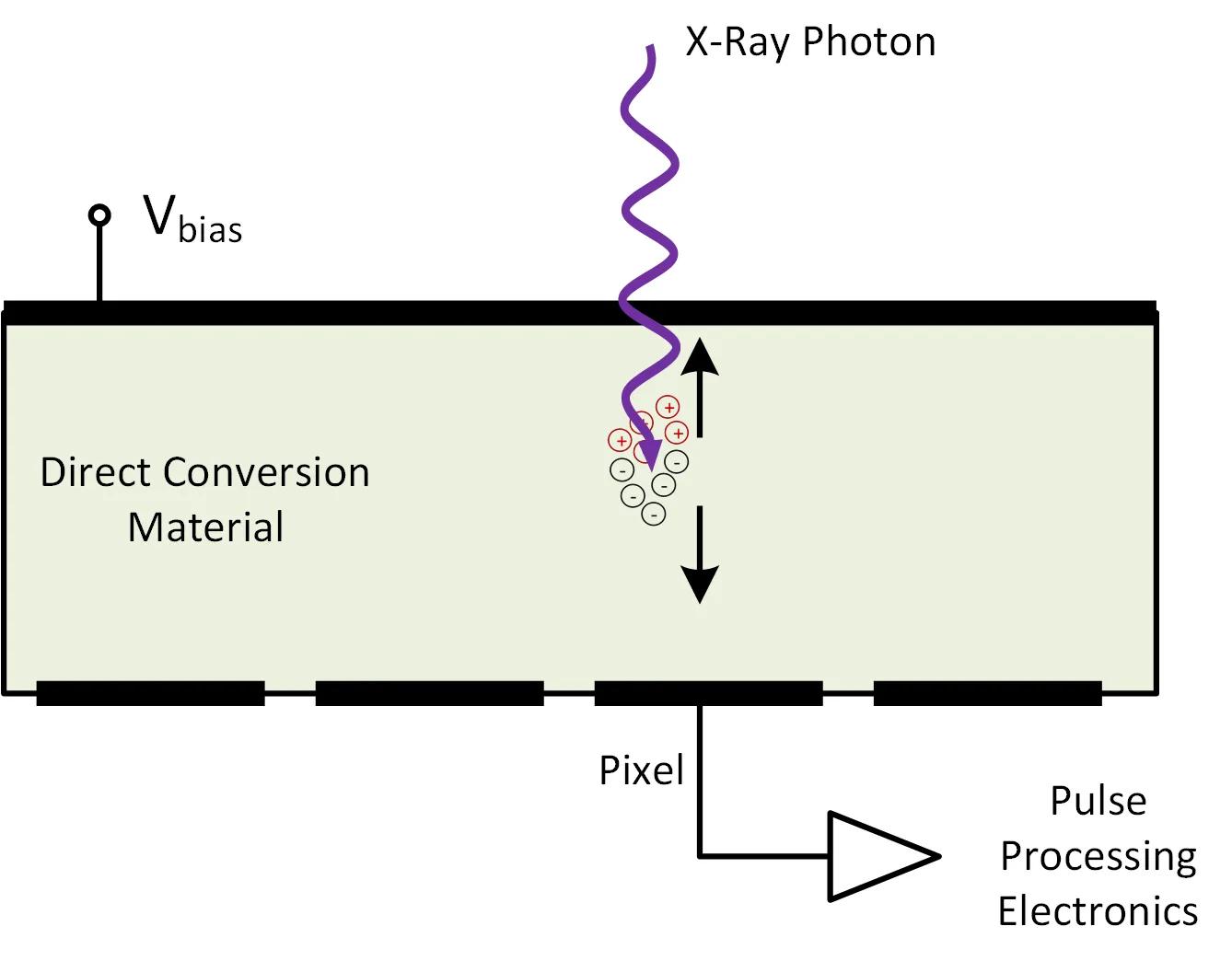 Photon Counting Ams OSRAM