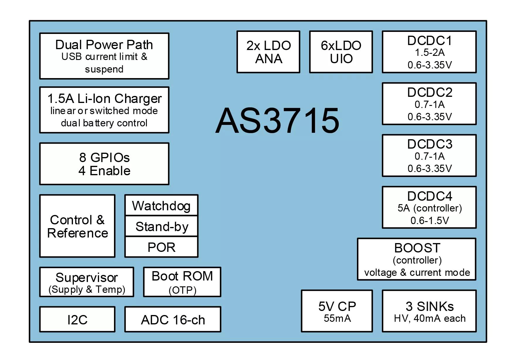 ams AS3715 Power Management Unit