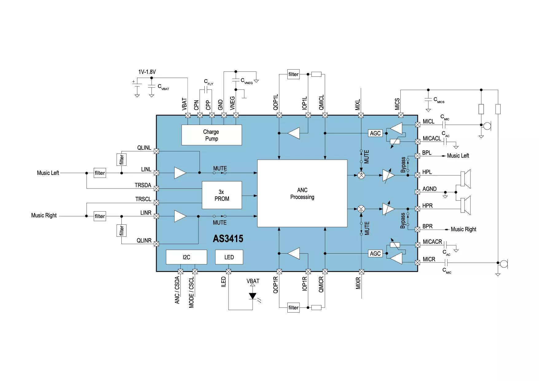 ams AS3415 Active Noise Cancellation