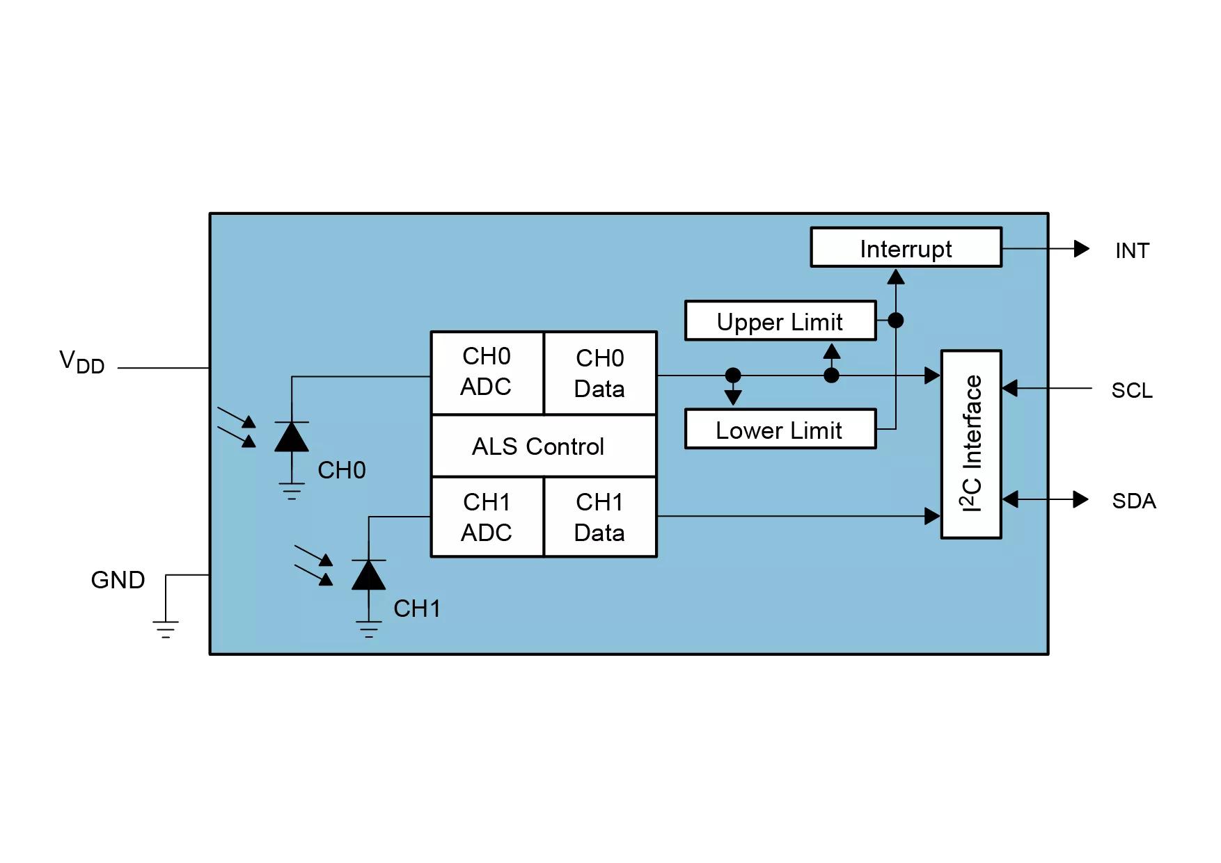 ams TSL25911 Ambient Light Sensor