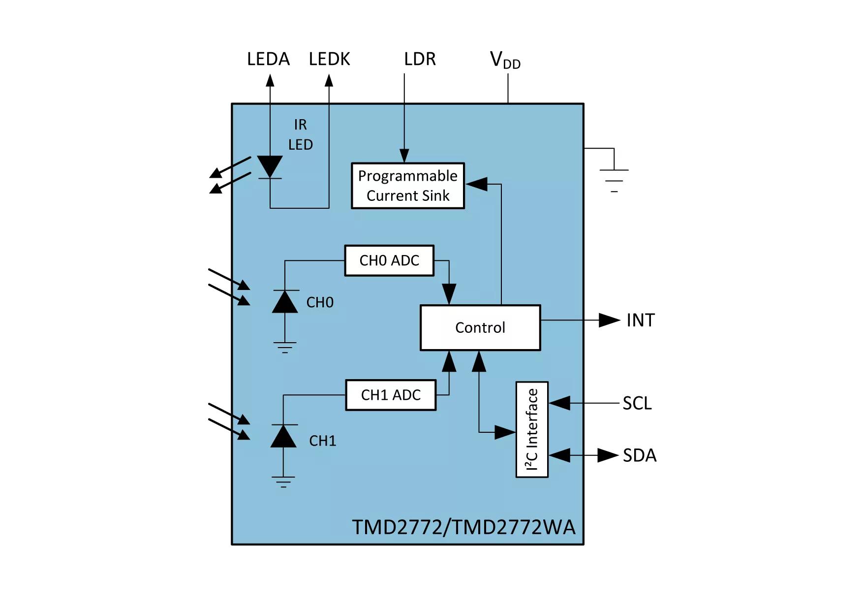 ams TMD27721WA Digital Ambient Light Sensor