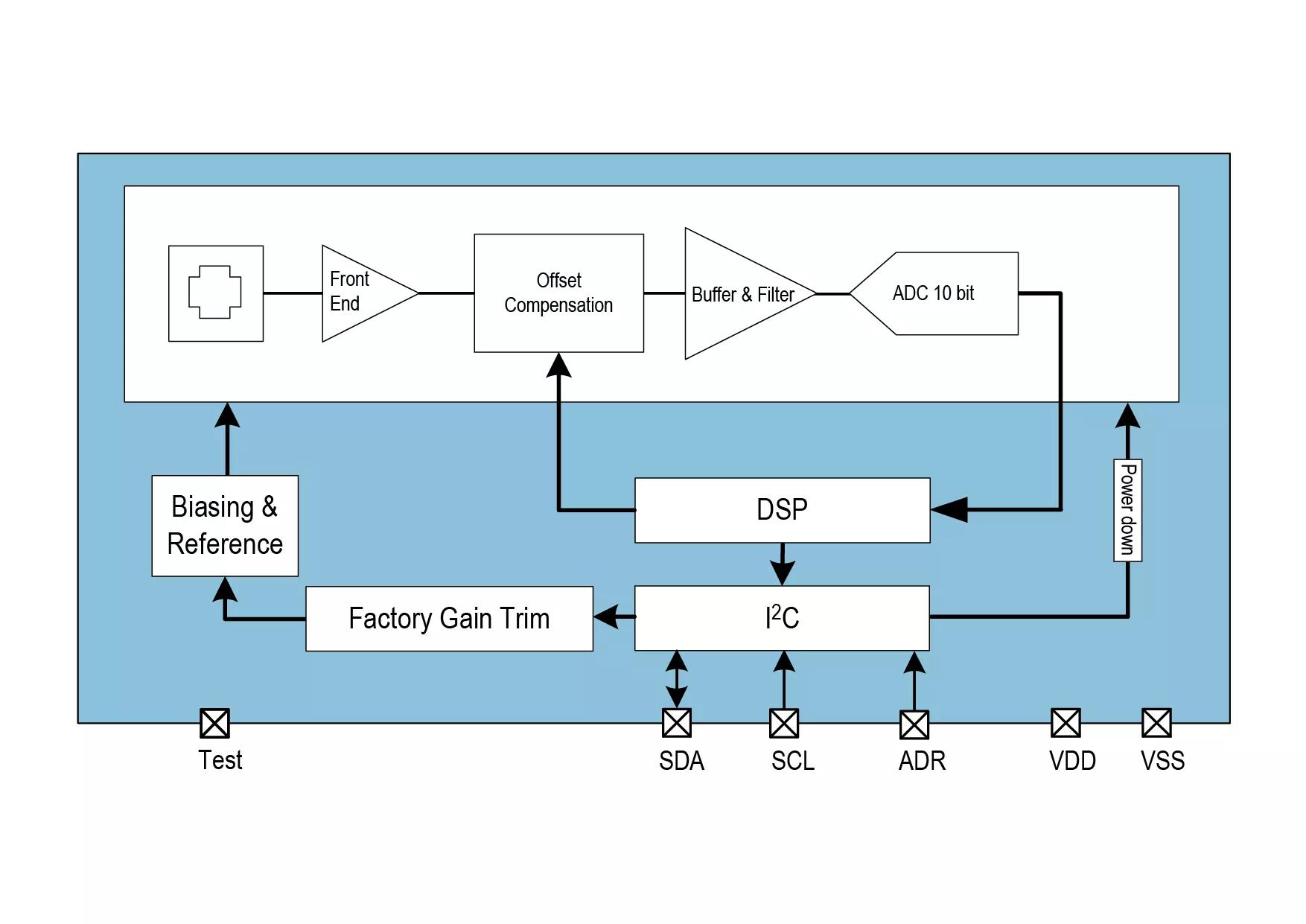 ams AS5510 Linear Position Sensor