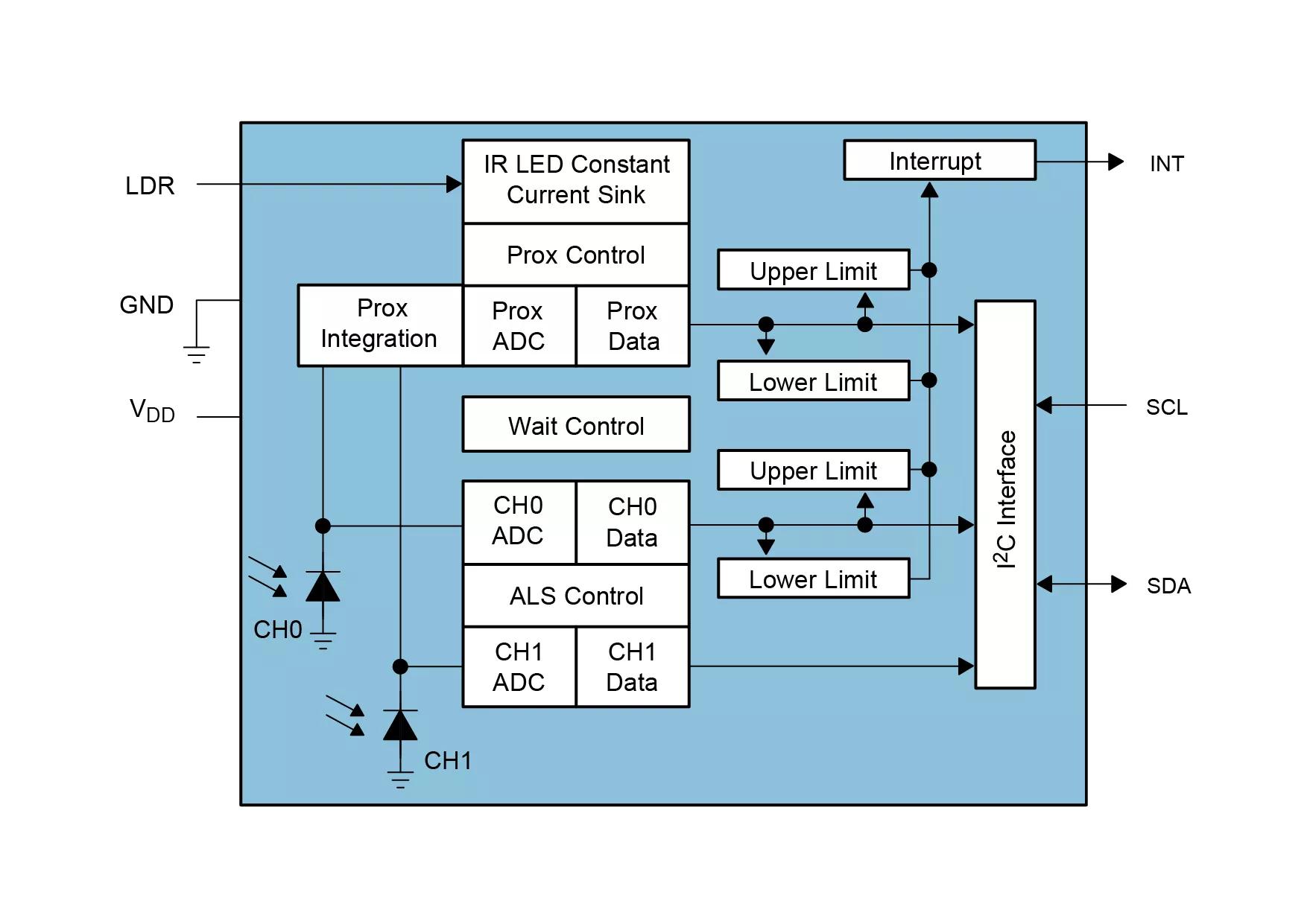 ams TSL27713 Ambient Light Sensor