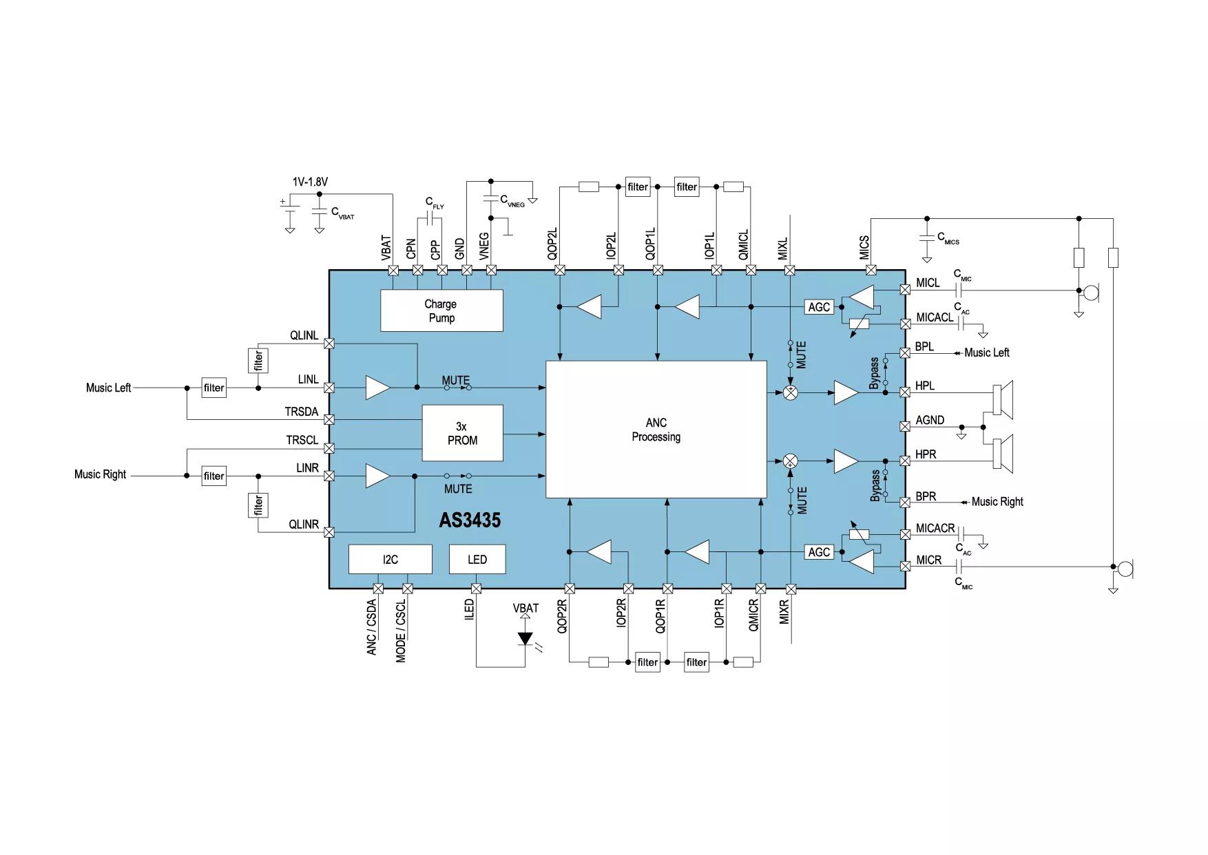 ams AS3435 Active Noise Cancellation