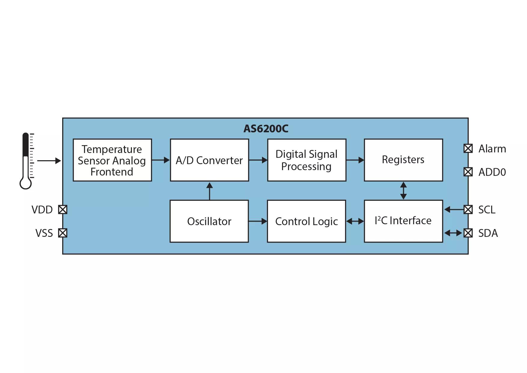 ams AS6200C Temperature Sensor