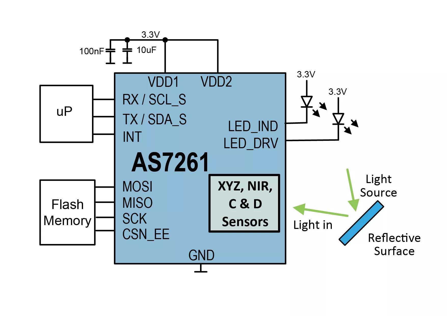 ams AS7261 Spectral Sensing Engine