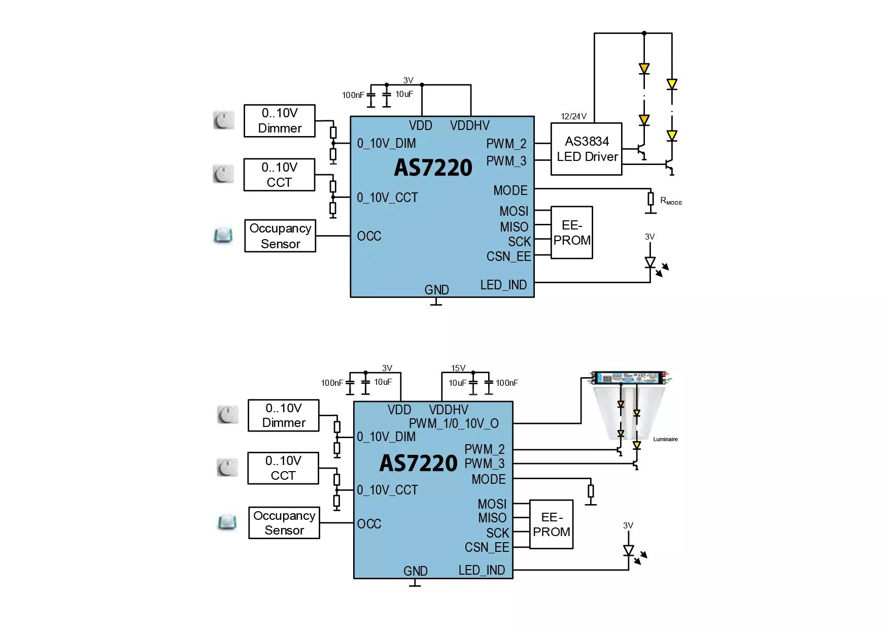 ams AS7220 CCT and Lumen Maintenance Manager