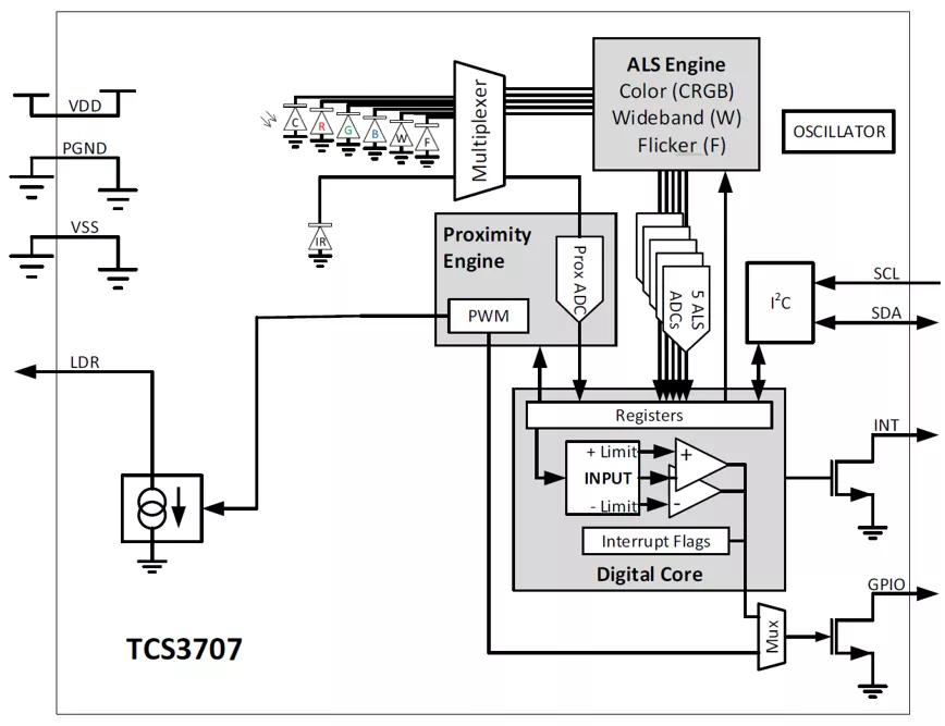 ams TCS3707 Color and Proximity Sensor