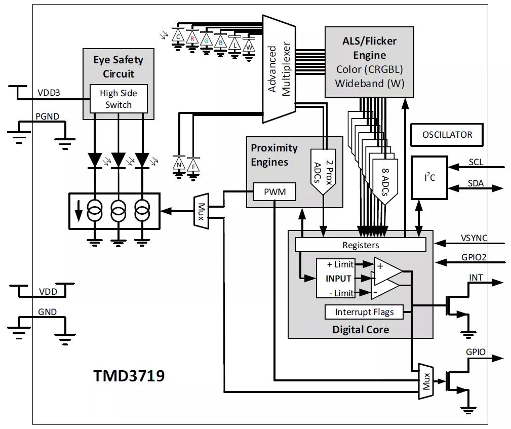 ams TMD3719 ALS/Color and Proximity Sensor