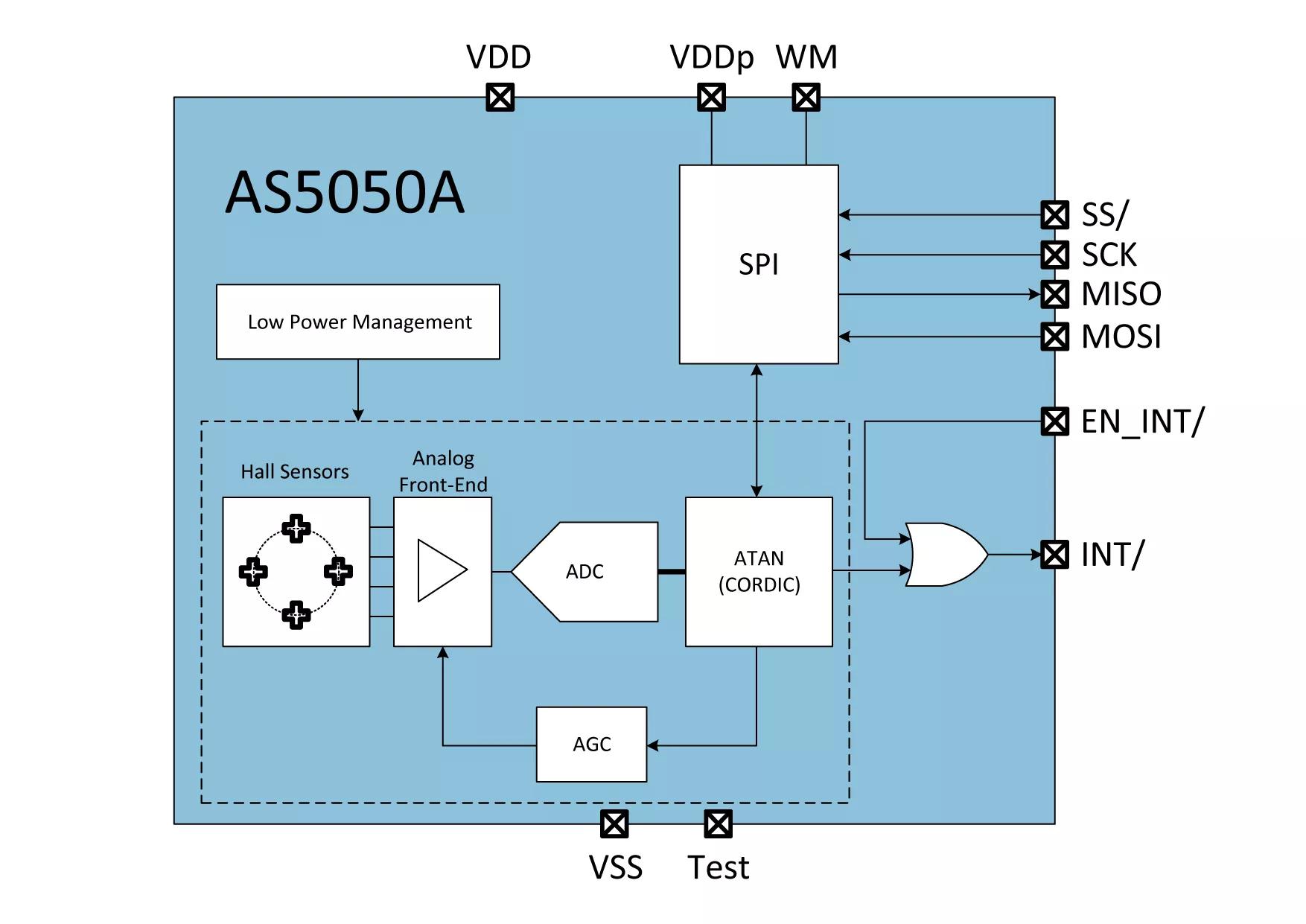 ams AS5050A Rotary Sensor