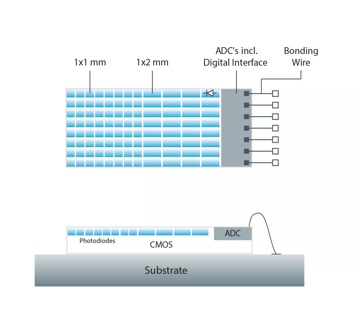 ams AS5950 CT Sensor Chip