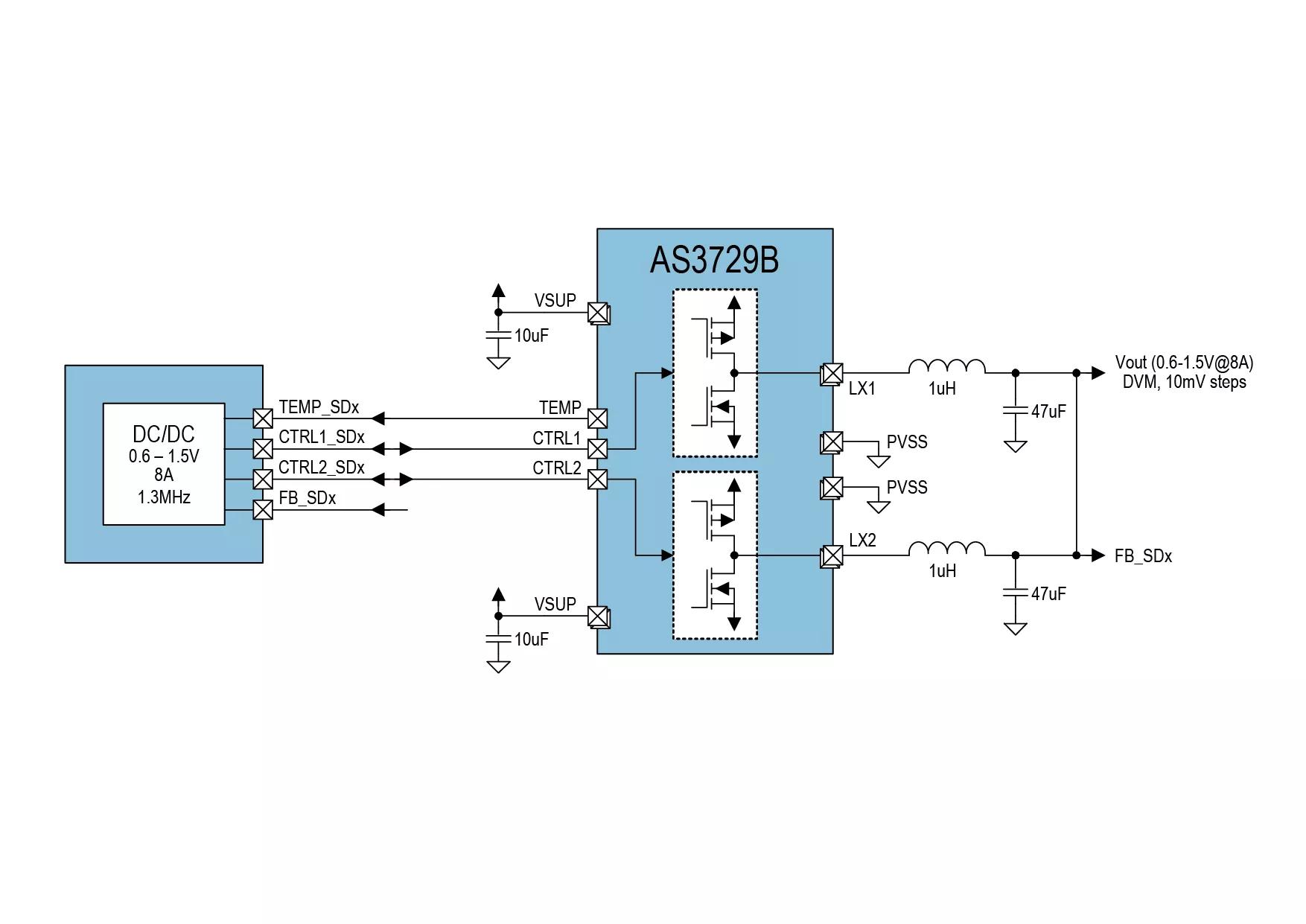 ams AS3729B Power Management Unit