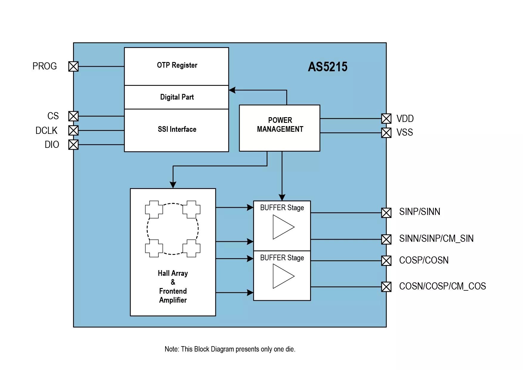 ams AS5215 Position Sensor Dual-Die