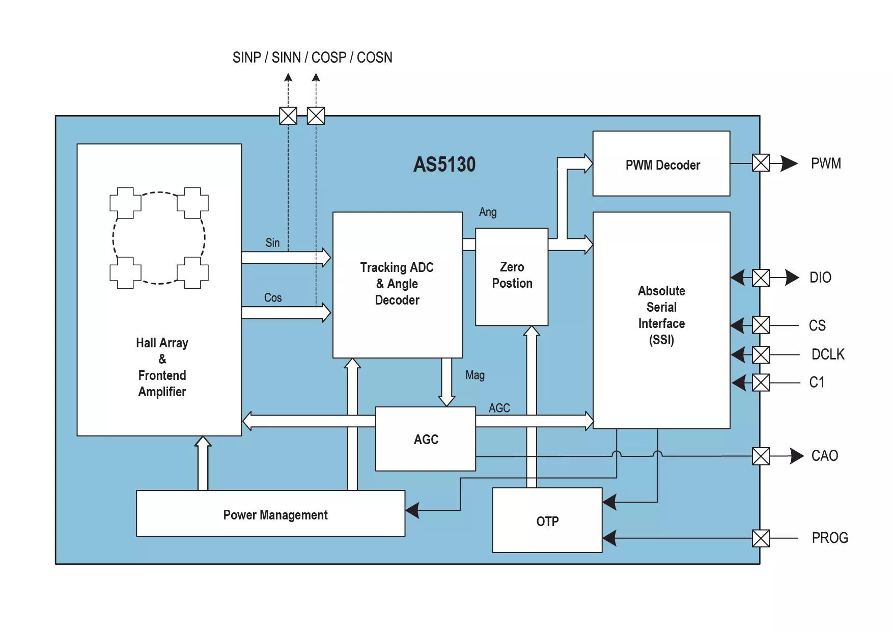 ams AS5130 Rotary Sensor