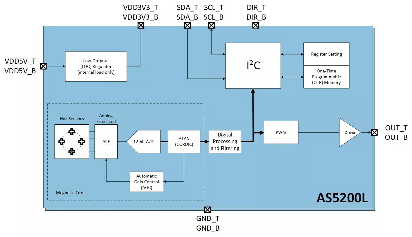 ams AS5200L Magnetic Rotary Position Sensor