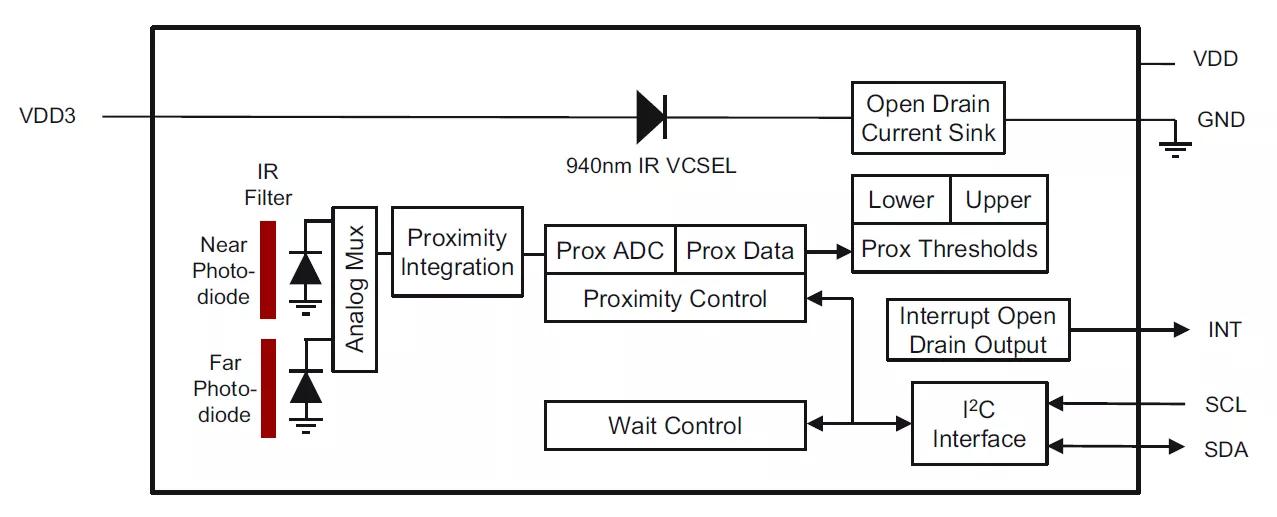 ams TMD2636 IR Proximity Detection Module