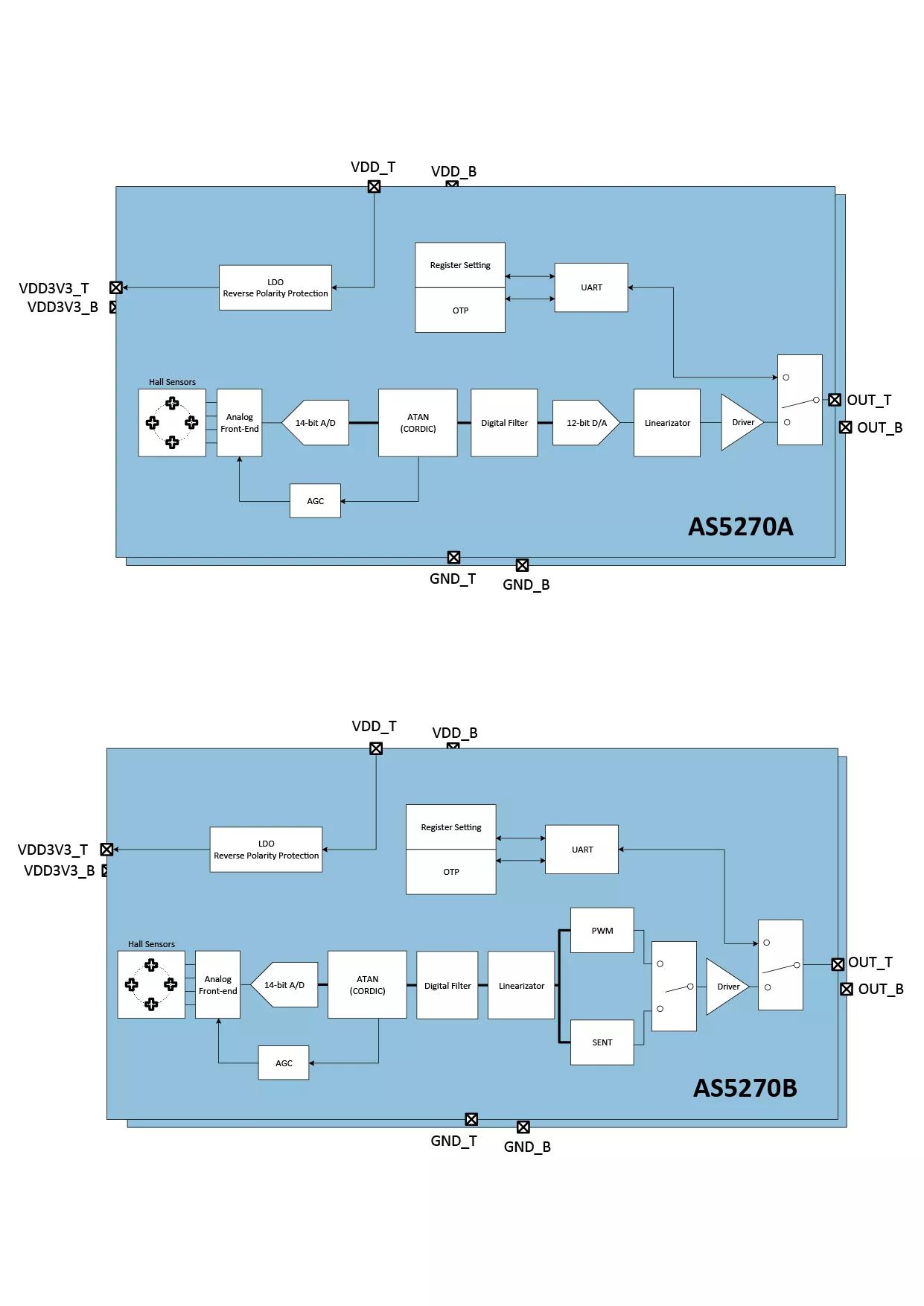 ams AS5270 Magnetic Angular Position Sensor