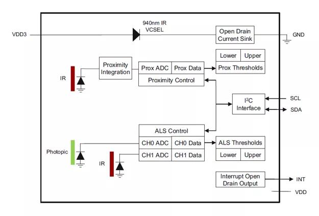 ams TMD2755 ALS and Proximity Sensor