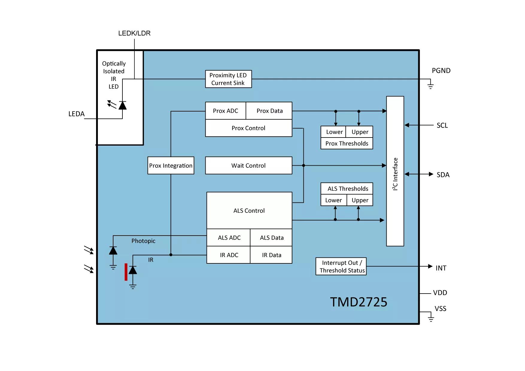 ams TMD2725 Ambient Light Sensor