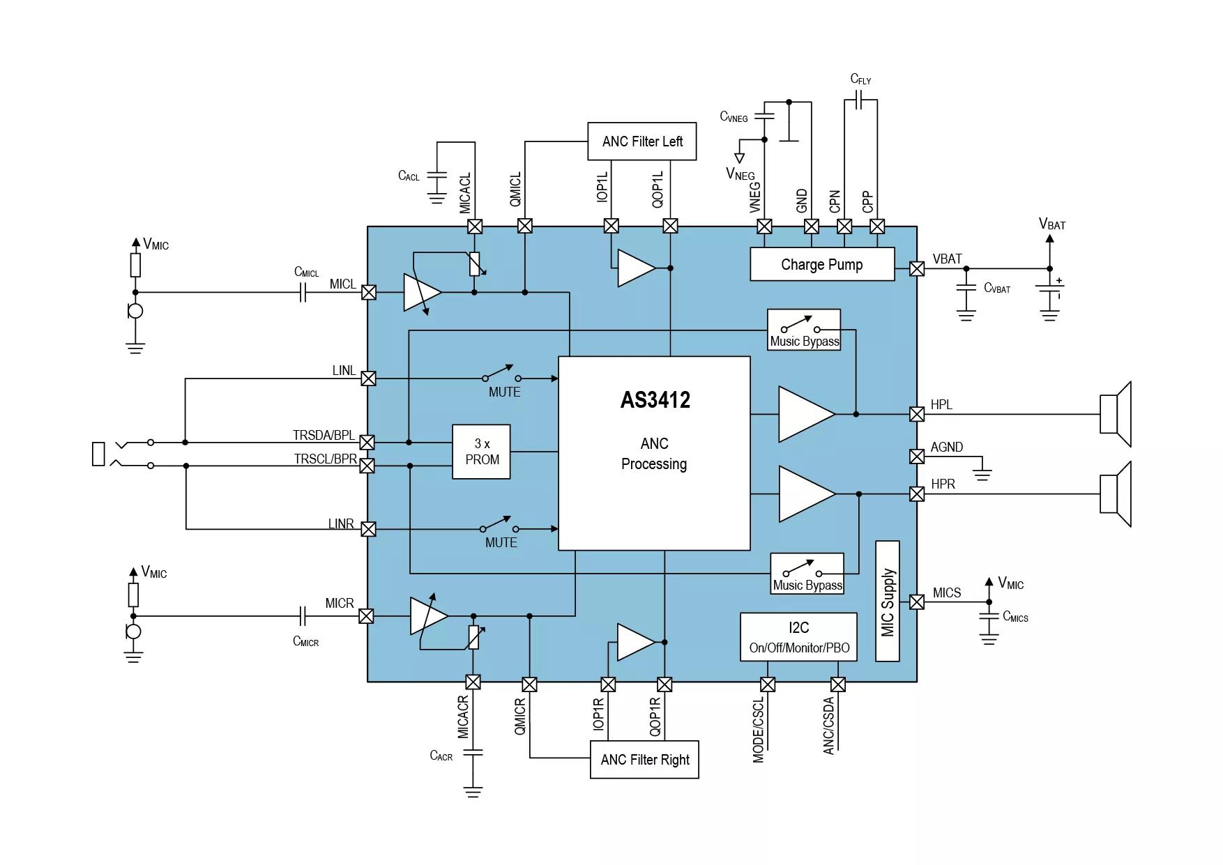 ams AS3412 Active Noise Cancellation