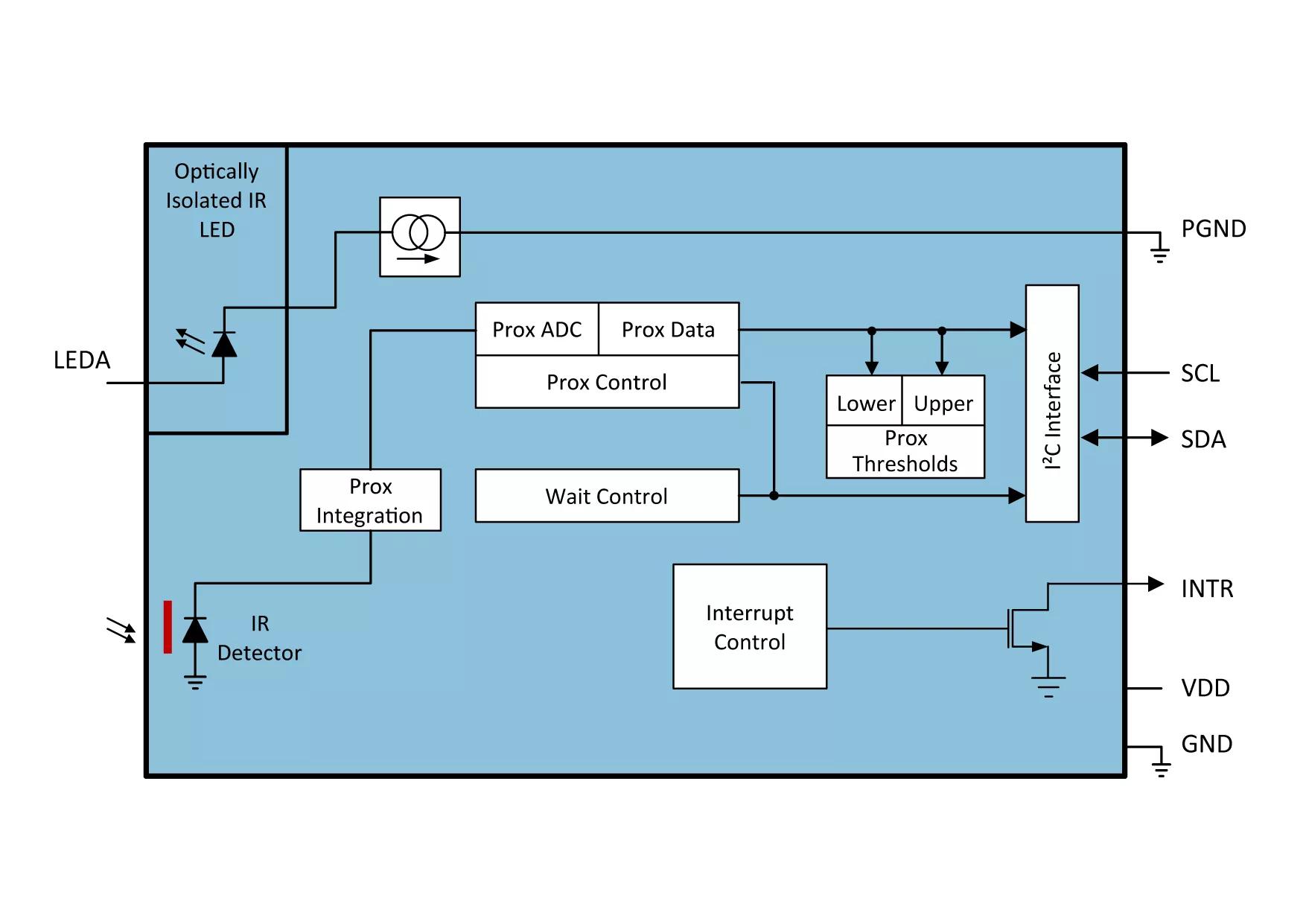 ams TMD2620 Proximity Detection Module