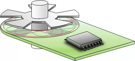 ams AS5715R inductive motor control position sensor